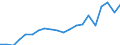 Exports 20147150 Rosin and resin acids/ and derivatives/ rosin spirit and oils/ run gums                                                                                                                            /in 1000 Euro /Rep.Cnt: Belgium