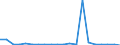 Exports 20147170 Wood tar/ wood tar oils/ wood creosote/ wood naphtha/ vegetable pitch/ brewers' pitch and similar preparations based on rosin, resin acids or on vegetable pitch                                     /in 1000 kg /Rep.Cnt: Ireland