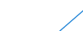 Apparent Consumption 20147170 Wood tar/ wood tar oils/ wood creosote/ wood naphtha/ vegetable pitch/ brewers' pitch and similar preparations based on rosin, resin acids or on vegetable pitch                        /in 1000 kg /Rep.Cnt: Denmark