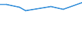 Apparent Consumption 20147200 Wood charcoal whether or not agglomerated (including shell or nut charcoal)                                                                                                      /in 1000 kg /Rep.Cnt: United Kingdom