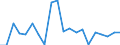 Exports 20147320 Benzol (benzene), toluol (toluene) and xylol (xylenes)                                                                                                                                               /in 1000 kg /Rep.Cnt: Finland