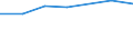 Verkaufte Produktion 20147340 Naphthalin und andere Mischungen aromatischer Kohlenwasserstoffe aus der Destillation des Hochtemperatur-Steinkohlenteers                                                         /in 1000 kg /Meldeland: Niederlande