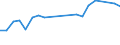 Gesamte Produktion 20147340 Naphthalin und andere Mischungen aromatischer Kohlenwasserstoffe aus der Destillation des Hochtemperatur-Steinkohlenteers                                                           /in 1000 kg /Meldeland: Niederlande