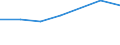 Production sold 20147340 Naphthalene and other aromatic hydrocarbon mixtures (excluding benzole, toluole, xylole)                                                                                               /in 1000 Euro /Rep.Cnt: Netherlands