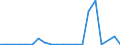 Exporte 20147340 Naphthalin und andere Mischungen aromatischer Kohlenwasserstoffe aus der Destillation des Hochtemperatur-Steinkohlenteers                                                                         /in 1000 kg /Meldeland: Dänemark