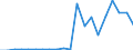 Imports 20147340 Naphthalene and other aromatic hydrocarbon mixtures (excluding benzole, toluole, xylole)                                                                                                            /in 1000 kg /Rep.Cnt: Portugal