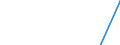 Apparent Consumption 20147340 Naphthalene and other aromatic hydrocarbon mixtures (excluding benzole, toluole, xylole)                                                                                                /in 1000 kg /Rep.Cnt: Belgium