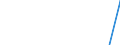 Apparent Consumption 20147340 Naphthalene and other aromatic hydrocarbon mixtures (excluding benzole, toluole, xylole)                                                                                              /in 1000 Euro /Rep.Cnt: Belgium