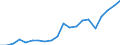 Exports 20147340 Naphthalene and other aromatic hydrocarbon mixtures (excluding benzole, toluole, xylole)                                                                                                           /in 1000 Euro /Rep.Cnt: Belgium