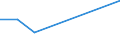 Verkaufte Produktion 20147340 Naphthalin und andere Mischungen aromatischer Kohlenwasserstoffe aus der Destillation des Hochtemperatur-Steinkohlenteers                                                             /in 1000 kg /Meldeland: Belgien