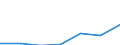 Apparent Consumption 20147340 Naphthalene and other aromatic hydrocarbon mixtures (excluding benzole, toluole, xylole)                                                                                              /in 1000 Euro /Rep.Cnt: Finland