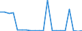 Exports 20147340 Naphthalene and other aromatic hydrocarbon mixtures (excluding benzole, toluole, xylole)                                                                                                             /in 1000 kg /Rep.Cnt: Finland