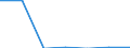 Verkaufte Produktion 20147340 Naphthalin und andere Mischungen aromatischer Kohlenwasserstoffe aus der Destillation des Hochtemperatur-Steinkohlenteers                                                            /in 1000 kg /Meldeland: Finnland