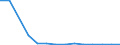 Gesamte Produktion 20147340 Naphthalin und andere Mischungen aromatischer Kohlenwasserstoffe aus der Destillation des Hochtemperatur-Steinkohlenteers                                                              /in 1000 kg /Meldeland: Finnland