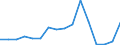 Exports 20147340 Naphthalene and other aromatic hydrocarbon mixtures (excluding benzole, toluole, xylole)                                                                                                           /in 1000 Euro /Rep.Cnt: Austria