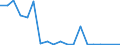 Exports 20147360 Phenols                                                                                                                                                                                             /in 1000 Euro /Rep.Cnt: France