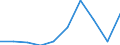 Exports 20147360 Phenols                                                                                                                                                                                            /in 1000 Euro /Rep.Cnt: Germany