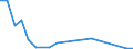 Exports 20147360 Phenols                                                                                                                                                                                            /in 1000 Euro /Rep.Cnt: Austria