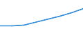 Apparent Consumption 20147360 Phenols                                                                                                                                                                                 /in 1000 kg /Rep.Cnt: Estonia