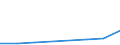 Apparent Consumption 20147360 Phenols                                                                                                                                                                               /in 1000 Euro /Rep.Cnt: Estonia