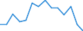 Exports 20147360 Phenols                                                                                                                                                                                              /in 1000 kg /Rep.Cnt: Estonia