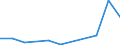 Imports 20147360 Phenols                                                                                                                                                                                              /in 1000 kg /Rep.Cnt: Estonia