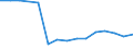 Total production 20147360 Phenols                                                                                                                                                                                     /in 1000 kg /Rep.Cnt: Estonia