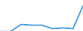 Production sold 20147360 Phenols                                                                                                                                                                                    /in 1000 Euro /Rep.Cnt: Estonia