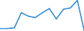 Exports 20147360 Phenols                                                                                                                                                                                     /in 1000 Euro /Rep.Cnt: Czech Republic