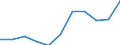 Imports 20147360 Phenols                                                                                                                                                                                       /in 1000 kg /Rep.Cnt: Czech Republic