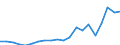 Exporte 20147390 Rohe Öle, schwefelhaltige Kopfprodukte, Anthracen und andere Öle und andere Erzeugnisse aus der Destillation des Hochtemperatur-Steinkohlenteers                                             /in 1000 Euro /Meldeland: Niederlande