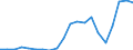 Importe 20147390 Rohe Öle, schwefelhaltige Kopfprodukte, Anthracen und andere Öle und andere Erzeugnisse aus der Destillation des Hochtemperatur-Steinkohlenteers                                             /in 1000 Euro /Meldeland: Niederlande