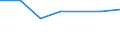 Verkaufte Produktion 20147390 Rohe Öle, schwefelhaltige Kopfprodukte, Anthracen und andere Öle und andere Erzeugnisse aus der Destillation des Hochtemperatur-Steinkohlenteers                                  /in 1000 kg /Meldeland: Niederlande