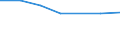 Gesamte Produktion 20147390 Rohe Öle, schwefelhaltige Kopfprodukte, Anthracen und andere Öle und andere Erzeugnisse aus der Destillation des Hochtemperatur-Steinkohlenteers                                    /in 1000 kg /Meldeland: Niederlande