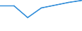 Verkaufte Produktion 20147390 Rohe Öle, schwefelhaltige Kopfprodukte, Anthracen und andere Öle und andere Erzeugnisse aus der Destillation des Hochtemperatur-Steinkohlenteers                                /in 1000 Euro /Meldeland: Niederlande