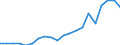 Importe 20147390 Rohe Öle, schwefelhaltige Kopfprodukte, Anthracen und andere Öle und andere Erzeugnisse aus der Destillation des Hochtemperatur-Steinkohlenteers                                                 /in 1000 Euro /Meldeland: Italien