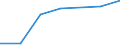 Verkaufte Produktion 20147390 Rohe Öle, schwefelhaltige Kopfprodukte, Anthracen und andere Öle und andere Erzeugnisse aus der Destillation des Hochtemperatur-Steinkohlenteers                                    /in 1000 Euro /Meldeland: Italien