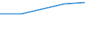 Offensichtlicher Verbrauch 20147390 Rohe Öle, schwefelhaltige Kopfprodukte, Anthracen und andere Öle und andere Erzeugnisse aus der Destillation des Hochtemperatur-Steinkohlenteers                               /in 1000 kg /Meldeland: Dänemark