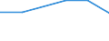 Verkaufte Produktion 20147390 Rohe Öle, schwefelhaltige Kopfprodukte, Anthracen und andere Öle und andere Erzeugnisse aus der Destillation des Hochtemperatur-Steinkohlenteers                                     /in 1000 kg /Meldeland: Dänemark