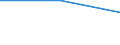 Offensichtlicher Verbrauch 20147390 Rohe Öle, schwefelhaltige Kopfprodukte, Anthracen und andere Öle und andere Erzeugnisse aus der Destillation des Hochtemperatur-Steinkohlenteers                                /in 1000 kg /Meldeland: Spanien