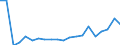 Importe 20147390 Rohe Öle, schwefelhaltige Kopfprodukte, Anthracen und andere Öle und andere Erzeugnisse aus der Destillation des Hochtemperatur-Steinkohlenteers                                                /in 1000 Euro /Meldeland: Schweden