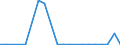 Exporte 20147390 Rohe Öle, schwefelhaltige Kopfprodukte, Anthracen und andere Öle und andere Erzeugnisse aus der Destillation des Hochtemperatur-Steinkohlenteers                                                  /in 1000 kg /Meldeland: Finnland