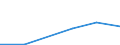 Offensichtlicher Verbrauch 20147390 Rohe Öle, schwefelhaltige Kopfprodukte, Anthracen und andere Öle und andere Erzeugnisse aus der Destillation des Hochtemperatur-Steinkohlenteers                                /in 1000 kg /Meldeland: Estland