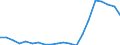 Exports 20147400 Undenatured ethyl alcohol of an alcoholic strength by volume >= 80% (important: excluding alcohol duty)                                                                                                /in 1000 l /Rep.Cnt: France