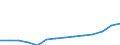 Apparent Consumption 20147400 Undenatured ethyl alcohol of an alcoholic strength by volume >= 80% (important: excluding alcohol duty)                                                                                  /in 1000 l /Rep.Cnt: Germany