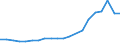 Apparent Consumption 20147400 Undenatured ethyl alcohol of an alcoholic strength by volume >= 80% (important: excluding alcohol duty)                                                                               /in 1000 Euro /Rep.Cnt: Germany