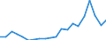 Exports 20147400 Undenatured ethyl alcohol of an alcoholic strength by volume >= 80% (important: excluding alcohol duty)                                                                                               /in 1000 l /Rep.Cnt: Germany