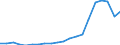 Imports 20147400 Undenatured ethyl alcohol of an alcoholic strength by volume >= 80% (important: excluding alcohol duty)                                                                                               /in 1000 l /Rep.Cnt: Germany