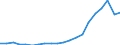 Importe 20147400 Ethylalkohol mit einem Alkoholgehalt >= 80 % Vol., unvergällt                                                                                                                                /in 1000 Euro /Meldeland: Deutschland