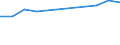 Apparent Consumption 20147400 Undenatured ethyl alcohol of an alcoholic strength by volume >= 80% (important: excluding alcohol duty)                                                                                  /in 1000 l /Rep.Cnt: Belgium